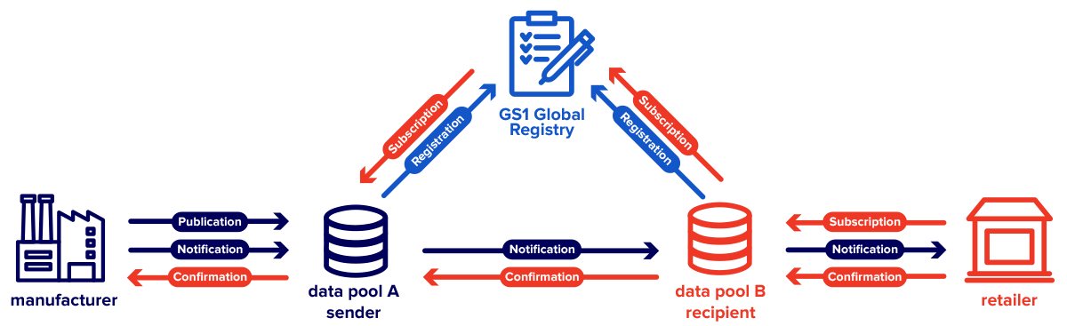 gdsn_querformat_en-1